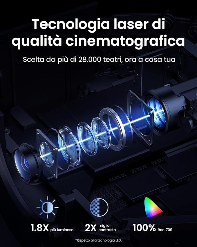 Anker NEBULA Capsule 3 — Mini Projecteur Laser Portable Full HD