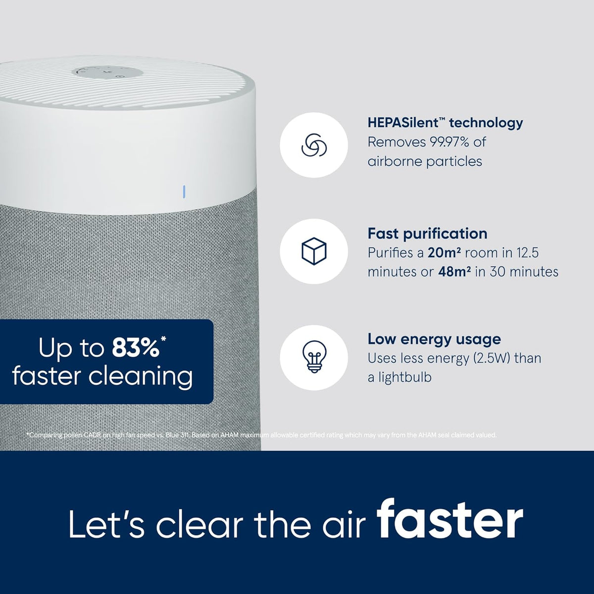 Blueair Blue Max 3250i — Purificateur d'Air Connecté 48 m2